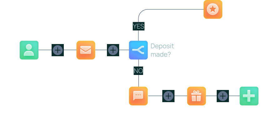 Turning registered non-depositors into first-time depositors